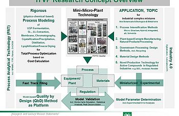 ITVP_Research_Concept_Overview_2018neu_FM.jpg